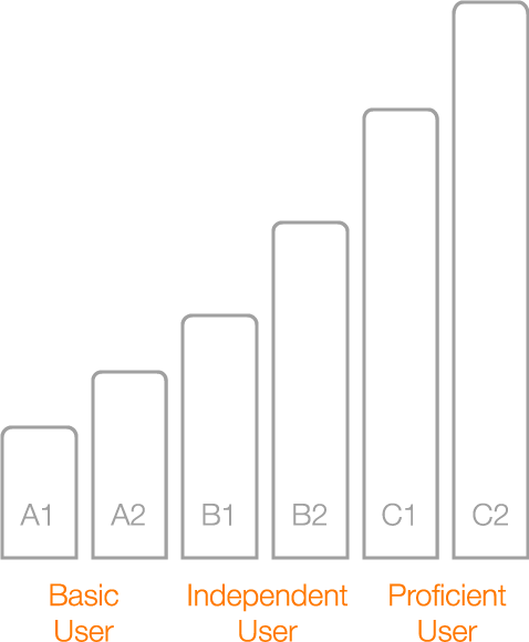 CEFR_Levels_EN-1