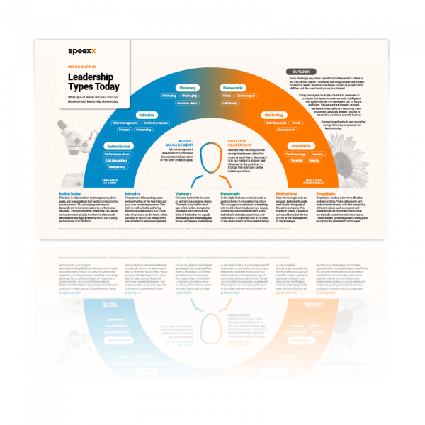 EN_infographic_Leadership-Types_hero-1