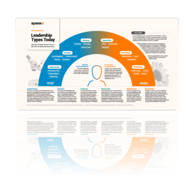EN_infographic_Leadership-Types_hero-400×400
